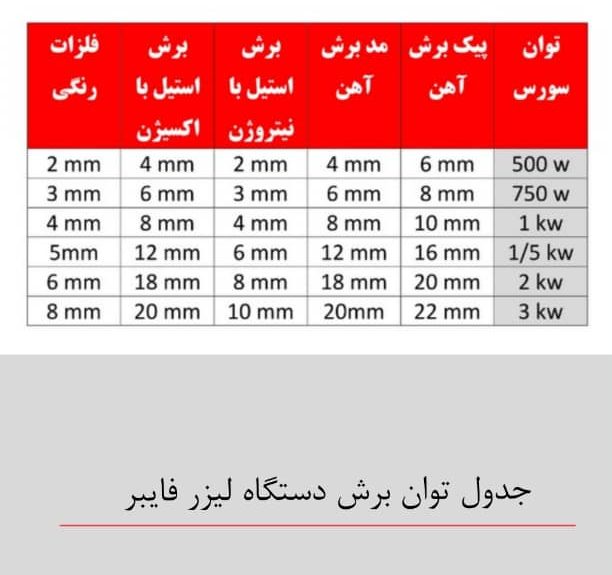 انتخاب توان سورس دستگاه برش لیزر فلزات بر اساس ضخامت برش ورق